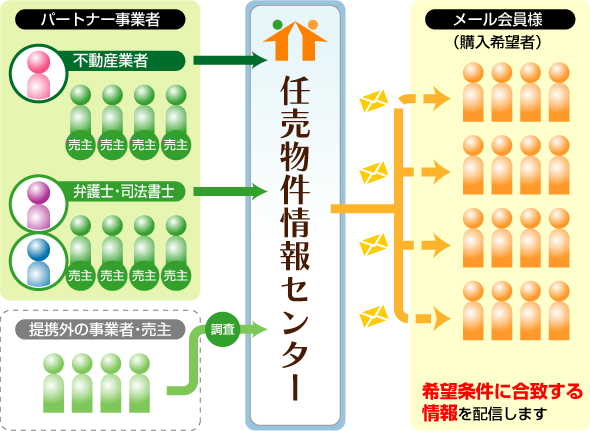 ネットワーク図